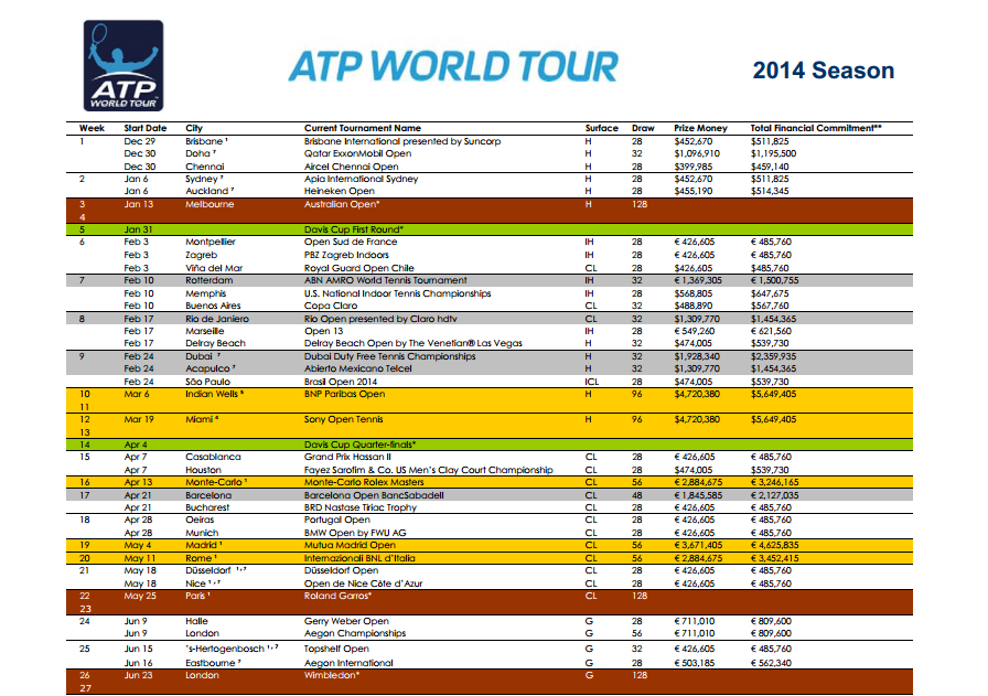 Calendario ATP tennis 2014 (1)