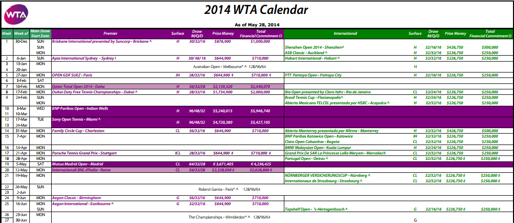 Calendario WTA tennis 2014 (1)
