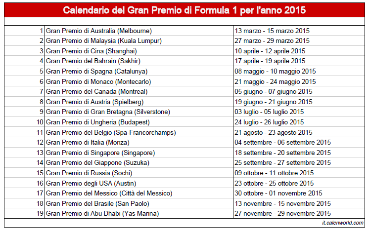 Calendario F1 2015