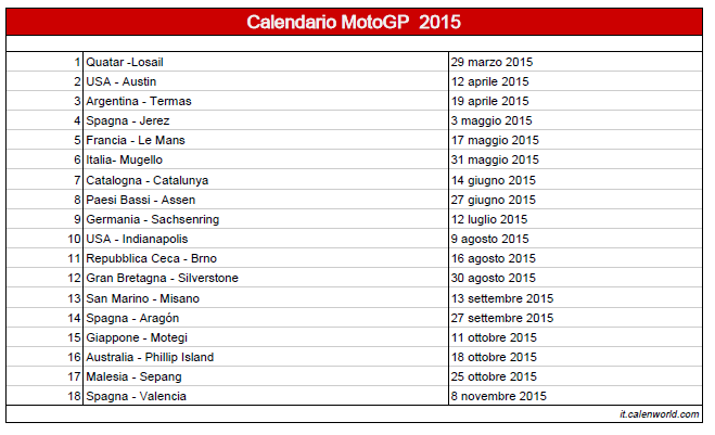 Calendario motoGP 2015
