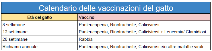 Calendario_vaccinazioni_gatto