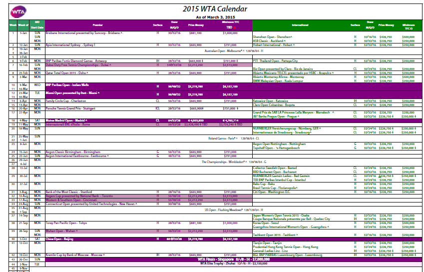 Calendario tennis WTA 2015